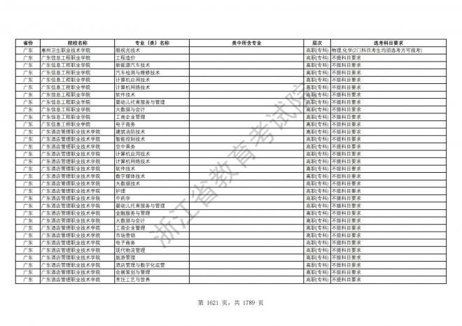 2024年浙江普通高校招生专业选考科目要求