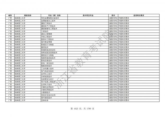 2024年浙江普通高校招生专业选考科目要求