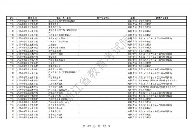 2024年浙江普通高校招生专业选考科目要求