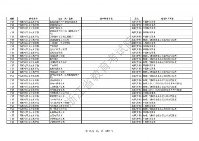 2024年浙江普通高校招生专业选考科目要求