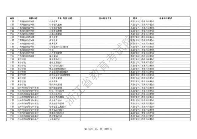 2024年浙江普通高校招生专业选考科目要求