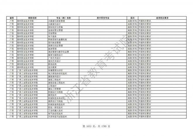 2024年浙江普通高校招生专业选考科目要求