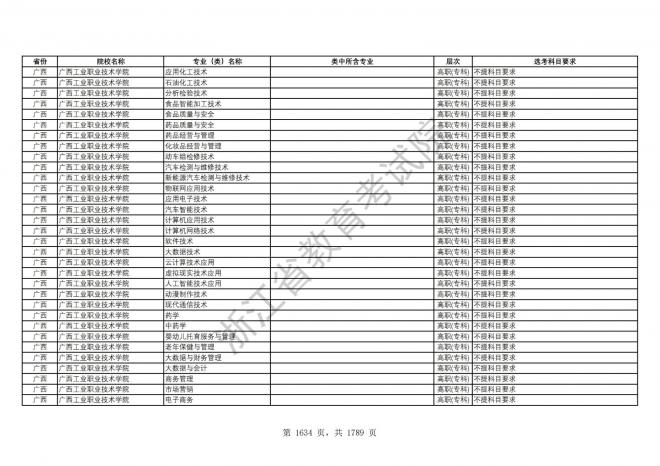 2024年浙江普通高校招生专业选考科目要求