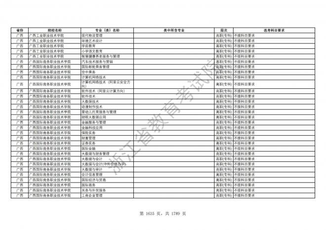 2024年浙江普通高校招生专业选考科目要求