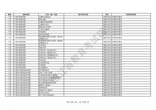 2024年浙江普通高校招生专业选考科目要求