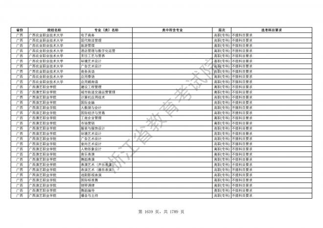 2024年浙江普通高校招生专业选考科目要求