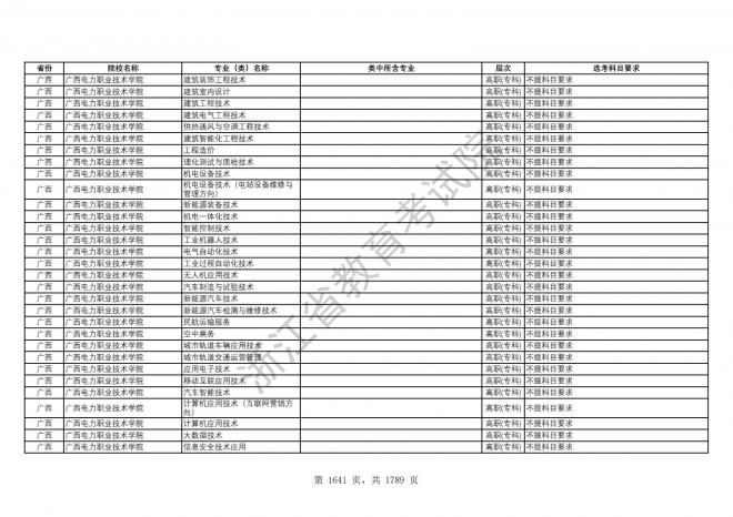 2024年浙江普通高校招生专业选考科目要求