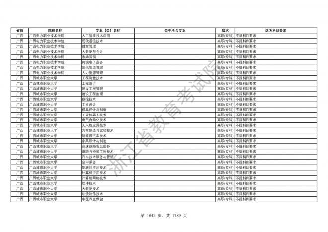 2024年浙江普通高校招生专业选考科目要求