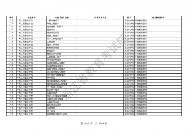 2024年浙江普通高校招生专业选考科目要求