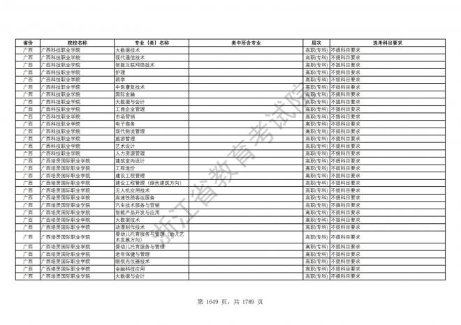 2024年浙江普通高校招生专业选考科目要求