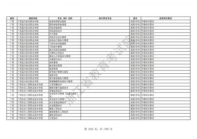 2024年浙江普通高校招生专业选考科目要求