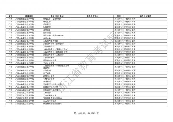 2024年浙江普通高校招生专业选考科目要求