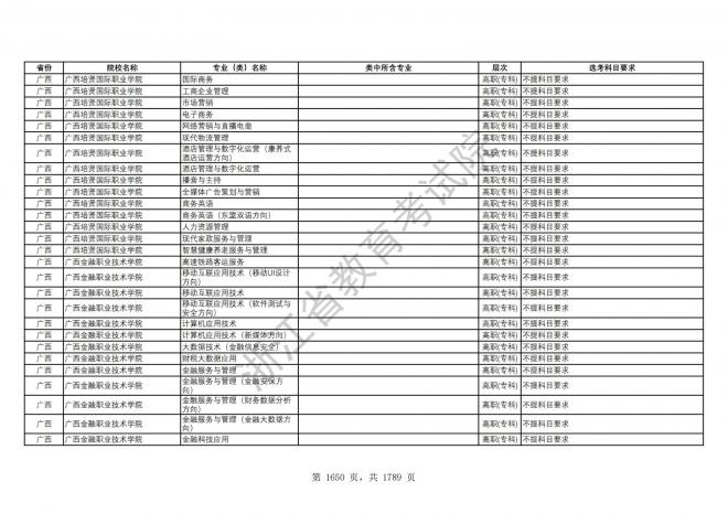 2024年浙江普通高校招生专业选考科目要求