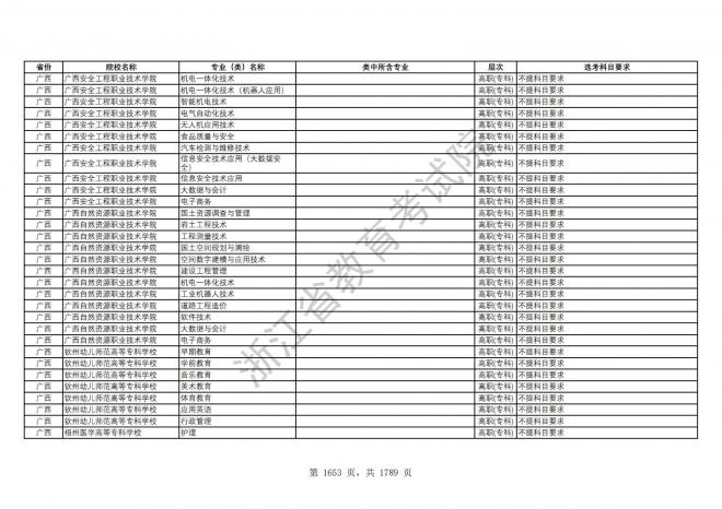 2024年浙江普通高校招生专业选考科目要求