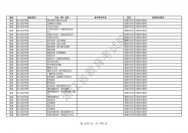 2024年浙江普通高校招生专业选考科目要求