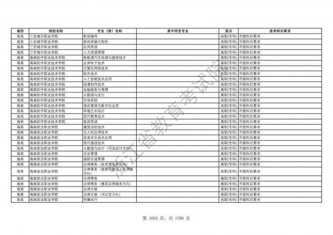 2024年浙江普通高校招生专业选考科目要求