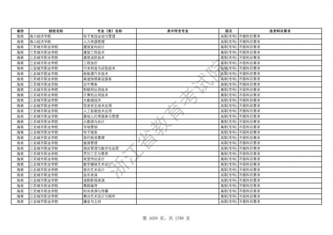 2024年浙江普通高校招生专业选考科目要求