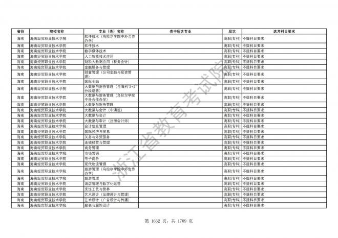 2024年浙江普通高校招生专业选考科目要求