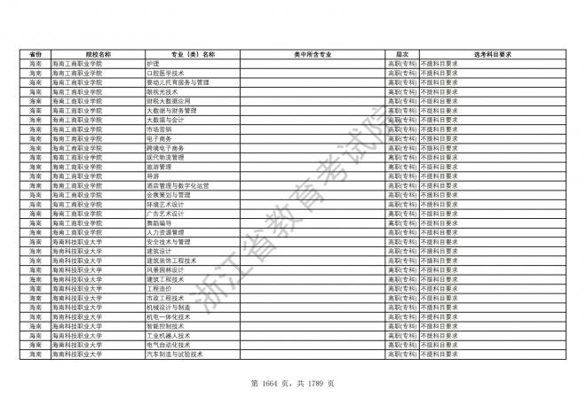 2024年浙江普通高校招生专业选考科目要求