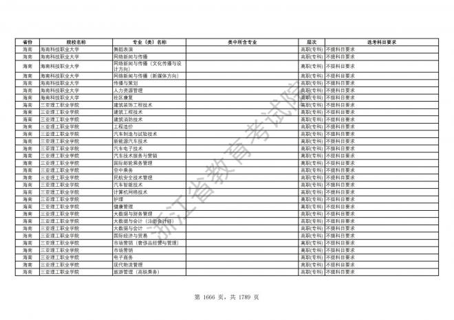 2024年浙江普通高校招生专业选考科目要求