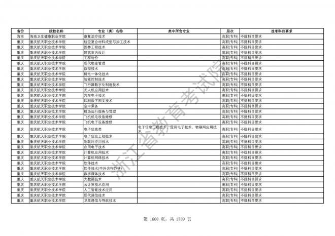 2024年浙江普通高校招生专业选考科目要求