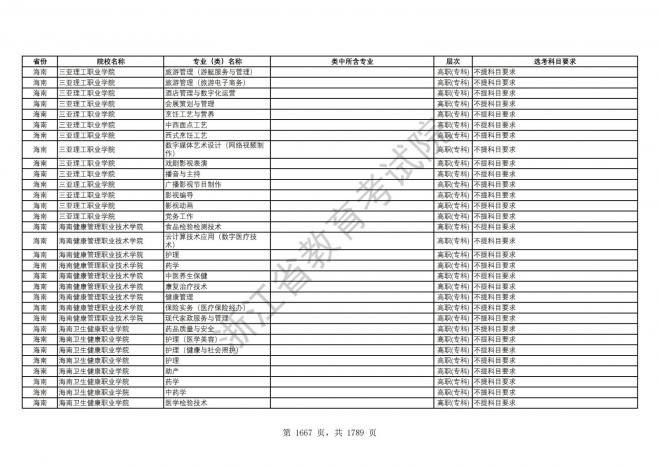 2024年浙江普通高校招生专业选考科目要求