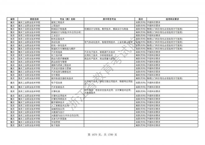 2024年浙江普通高校招生专业选考科目要求