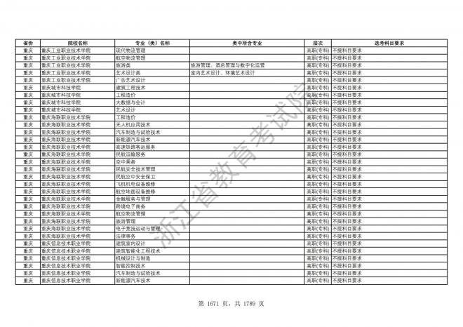 2024年浙江普通高校招生专业选考科目要求