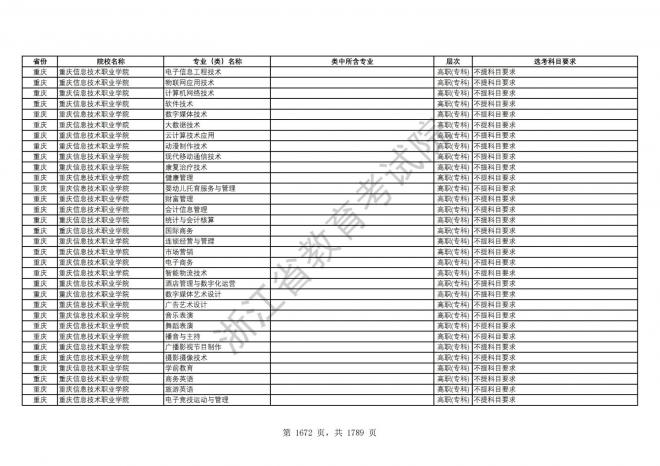 2024年浙江普通高校招生专业选考科目要求