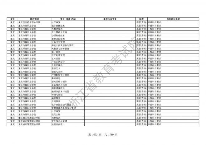 2024年浙江普通高校招生专业选考科目要求