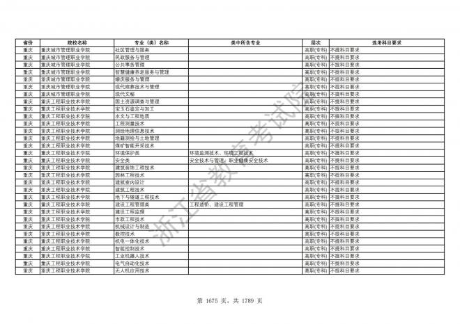 2024年浙江普通高校招生专业选考科目要求