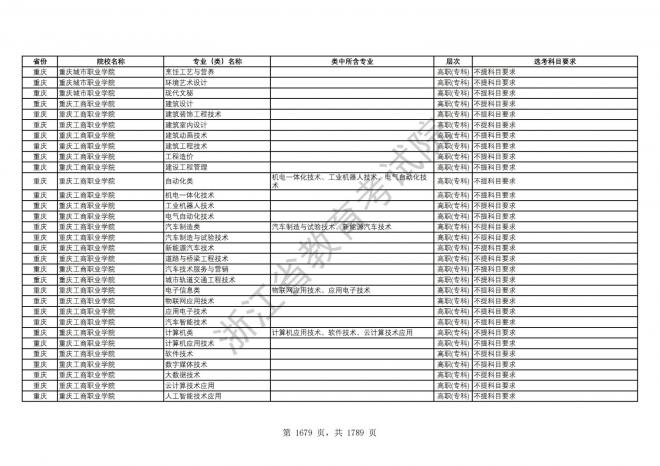 2024年浙江普通高校招生专业选考科目要求