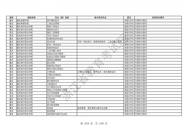 2024年浙江普通高校招生专业选考科目要求