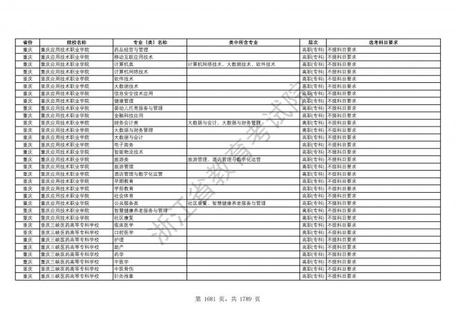 2024年浙江普通高校招生专业选考科目要求