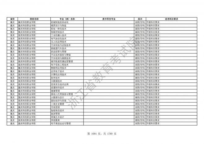 2024年浙江普通高校招生专业选考科目要求