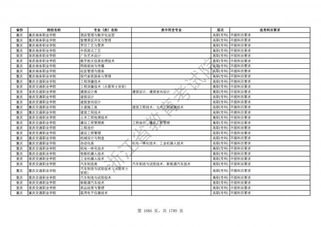 2024年浙江普通高校招生专业选考科目要求