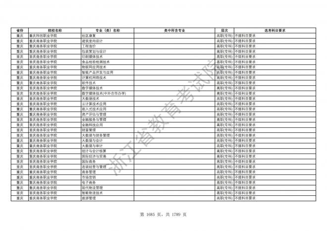 2024年浙江普通高校招生专业选考科目要求