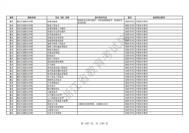 2024年浙江普通高校招生专业选考科目要求