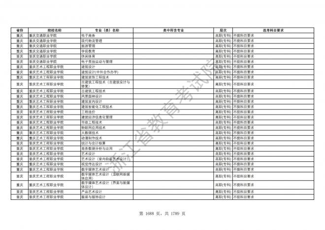 2024年浙江普通高校招生专业选考科目要求