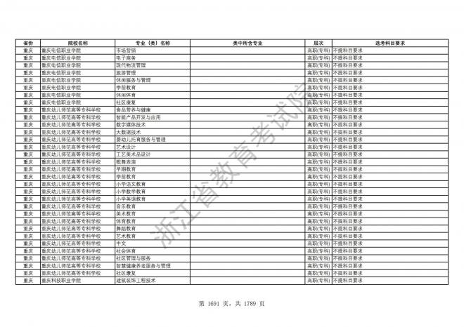 2024年浙江普通高校招生专业选考科目要求