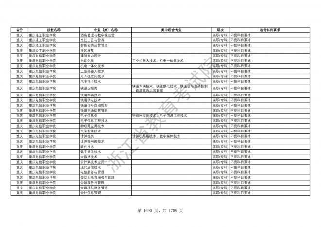 2024年浙江普通高校招生专业选考科目要求