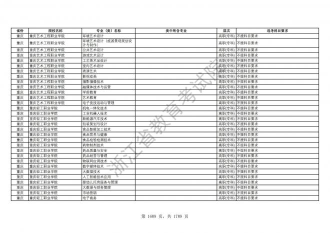 2024年浙江普通高校招生专业选考科目要求