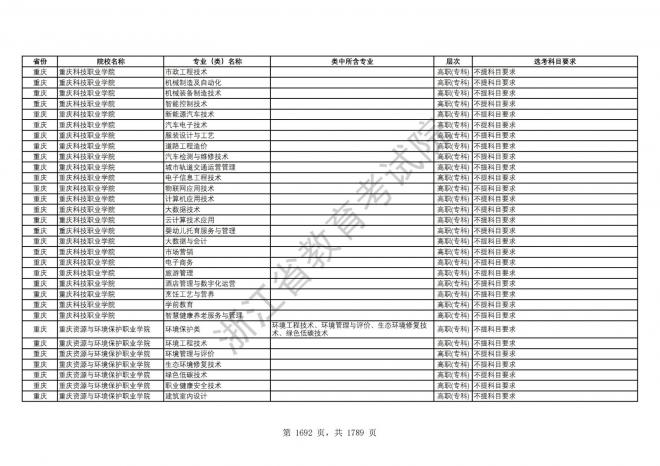 2024年浙江普通高校招生专业选考科目要求