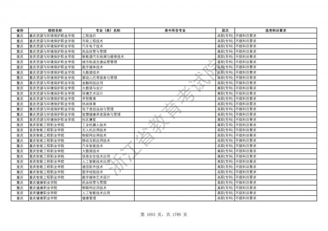 2024年浙江普通高校招生专业选考科目要求