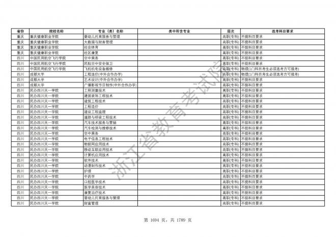 2024年浙江普通高校招生专业选考科目要求