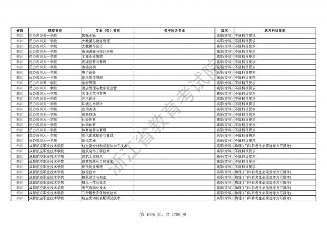 2024年浙江普通高校招生专业选考科目要求