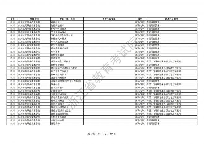 2024年浙江普通高校招生专业选考科目要求