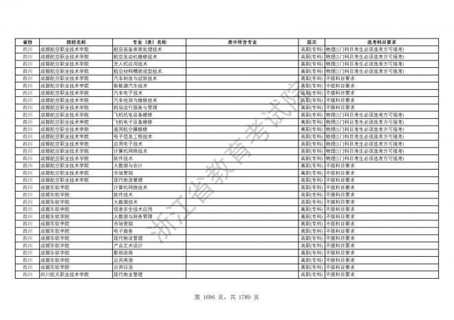 2024年浙江普通高校招生专业选考科目要求