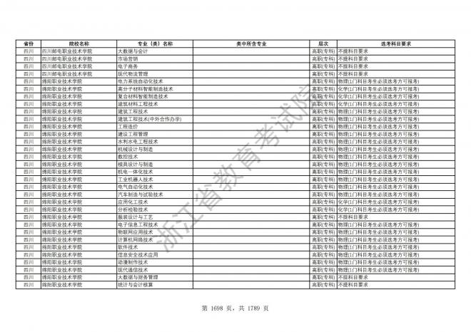 2024年浙江普通高校招生专业选考科目要求