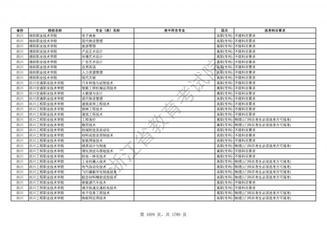 2024年浙江普通高校招生专业选考科目要求